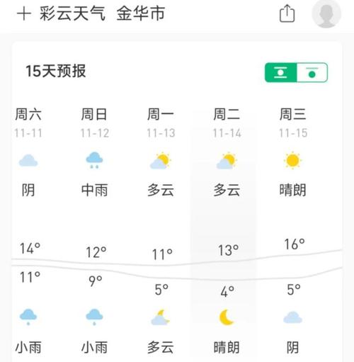 浙江东阳天气情况(浙江东阳气象局发布天气预报)-第5张图片-文史 浙江东阳天气情况(浙江东阳气象局发布天气预报)-第5张图片-文史