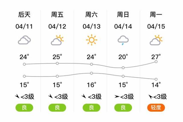 新沂市天气预报告,新沂天气预报新沂-第2张图片-文史 新沂市天气预报告,新沂天气预报新沂-第2张图片-文史