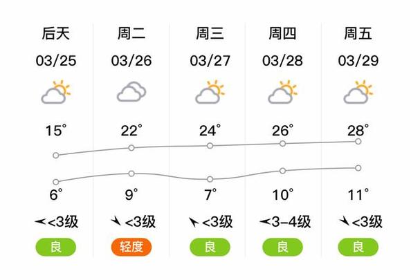 三门峡天气预报实时,三门峡天气预告-第2张图片-文史 三门峡天气预报实时,三门峡天气预告-第2张图片-文史