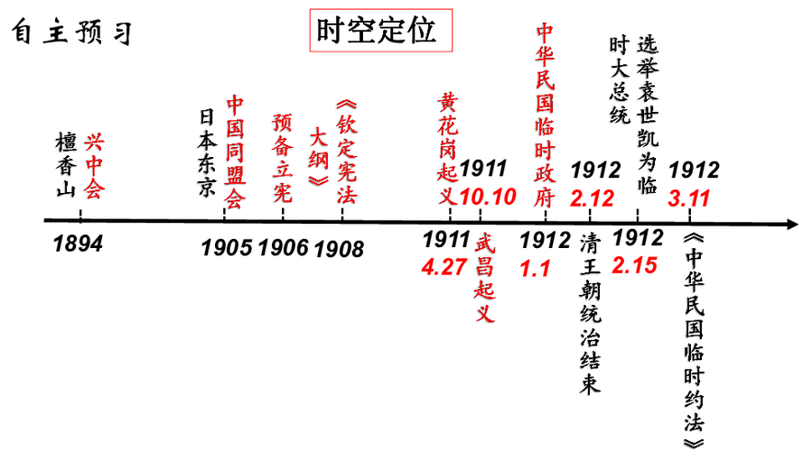 辛亥革命什么时候发生,辛亥革命在什么时候爆发-第1张图片-文史 辛亥革命什么时候发生,辛亥革命在什么时候爆发-第1张图片-文史