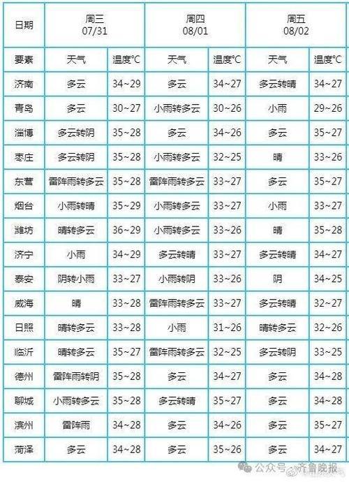 菏泽2345天气,菏泽2345天气预报15天查询