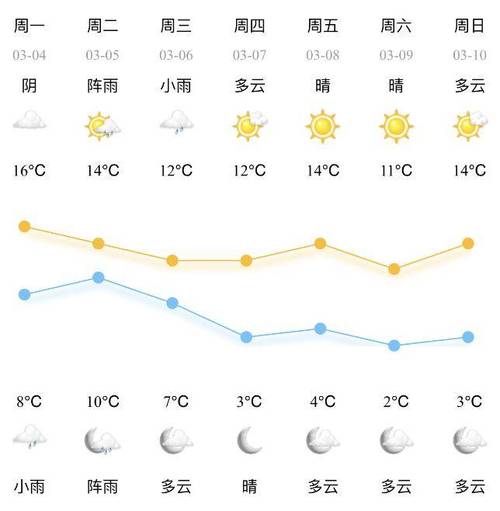 潜江十五天精准天气,潜江十五天的天气预报-第6张图片-文史 潜江十五天精准天气,潜江十五天的天气预报-第6张图片-文史