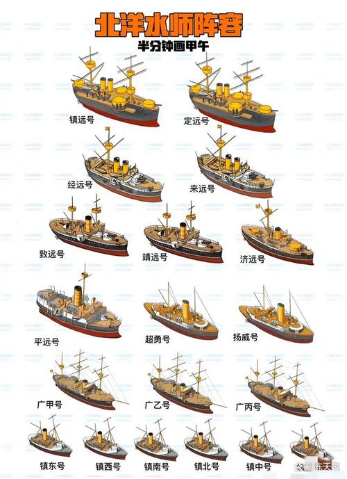 北洋海军是谁建立的,北洋海军谁创办的-第3张图片-文史 北洋海军是谁建立的,北洋海军谁创办的-第3张图片-文史