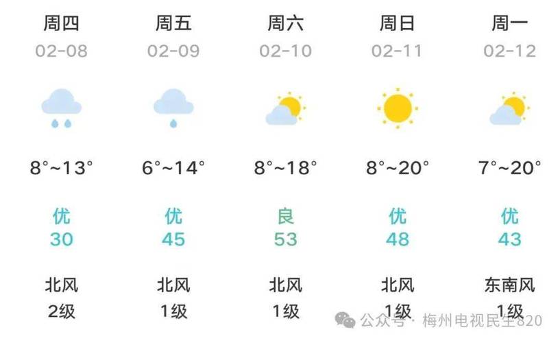 梅州全年天气情况,梅州全年温度-第1张图片-文史 梅州全年天气情况,梅州全年温度-第1张图片-文史