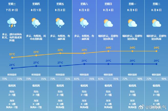 夏邑天气40天走势,夏邑天气40天预报-第6张图片-文史 夏邑天气40天走势,夏邑天气40天预报-第6张图片-文史