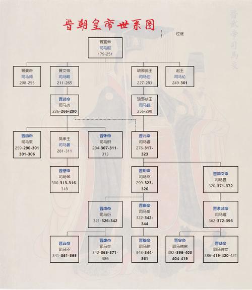 晋朝一共有多少位皇帝,晋朝总共有多少年-第3张图片-文史