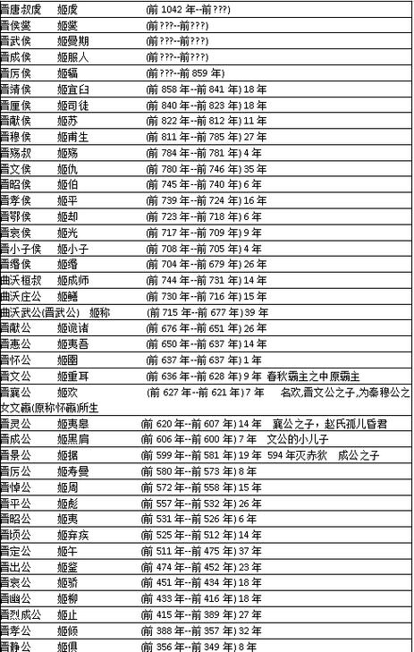 晋朝一共有多少位皇帝,晋朝总共有多少年-第5张图片-文史