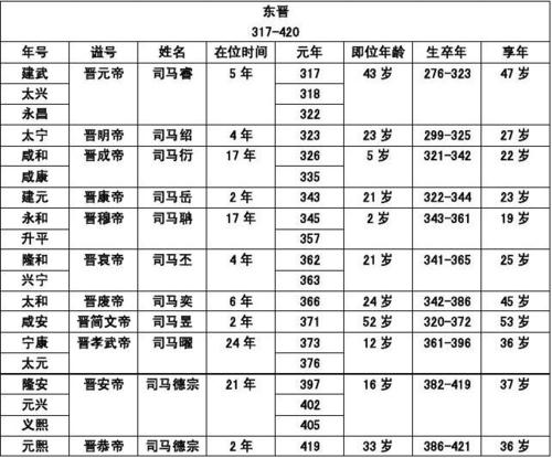 晋朝一共有多少位皇帝,晋朝总共有多少年-第7张图片-文史