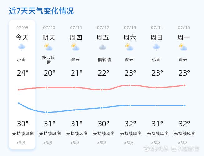 新泰天气预报今天(新泰天气预报今天几点有雨)-第6张图片-文史 新泰天气预报今天(新泰天气预报今天几点有雨)-第6张图片-文史