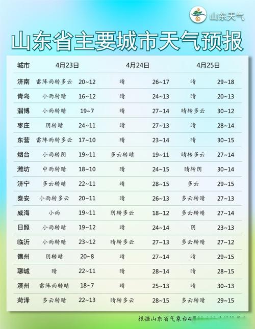 新泰天气预报今天(新泰天气预报今天几点有雨)-第7张图片-文史 新泰天气预报今天(新泰天气预报今天几点有雨)-第7张图片-文史