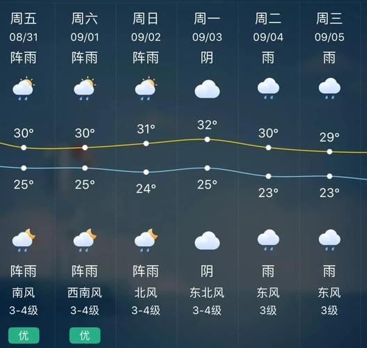 九寨沟15天气最新,九寨沟15天内天气预报