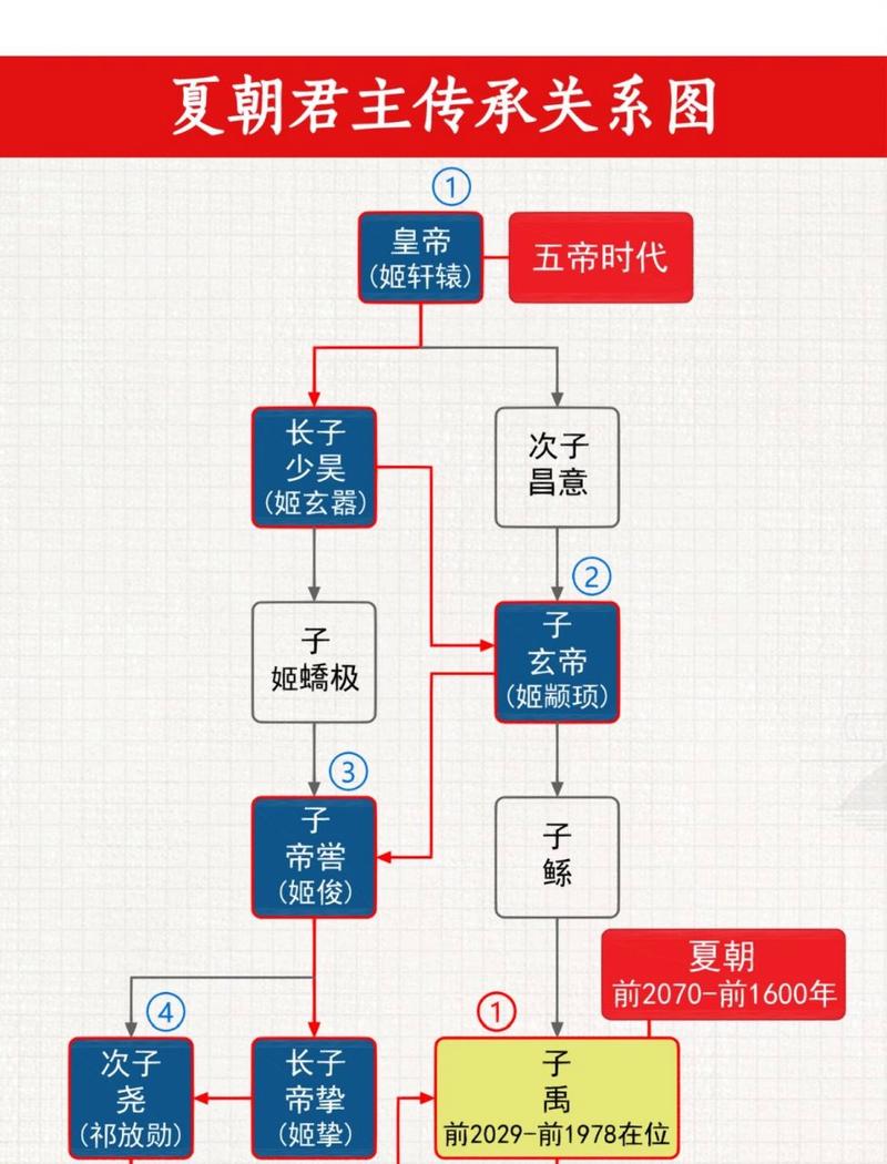 揭秘:夏朝皇帝启是夏朝的第几位君主(夏朝的第一个帝王是启)-第5张图片-文史 揭秘:夏朝皇帝启是夏朝的第几位君主(夏朝的第一个帝王是启)-第5张图片-文史