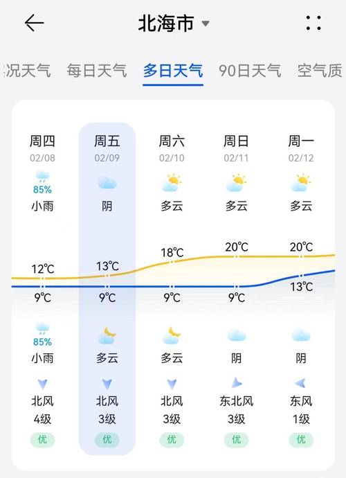北海最近天气如何,北海最近几天天气