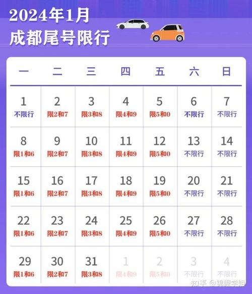 为啥成都不取消限行限号(为什么成都要限号)-第6张图片-文史 为啥成都不取消限行限号(为什么成都要限号)-第6张图片-文史