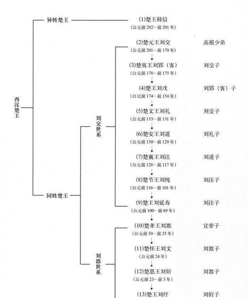 刘邦死后是谁继的皇位,刘邦死了谁继承人