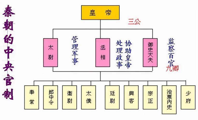 隋朝的官员制度(隋朝的官员制度是什么)-第1张图片-文史 隋朝的官员制度(隋朝的官员制度是什么)-第1张图片-文史