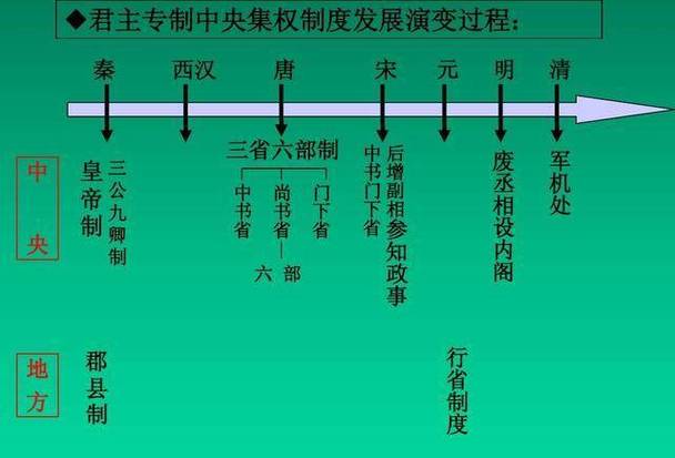 隋朝的官员制度(隋朝的官员制度是什么)-第2张图片-文史 隋朝的官员制度(隋朝的官员制度是什么)-第2张图片-文史