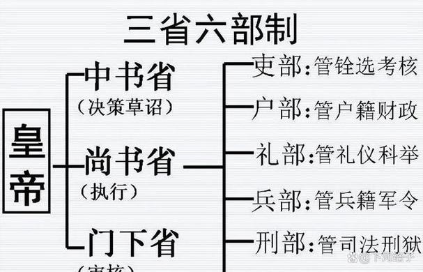 隋朝的官员制度(隋朝的官员制度是什么)-第3张图片-文史 隋朝的官员制度(隋朝的官员制度是什么)-第3张图片-文史