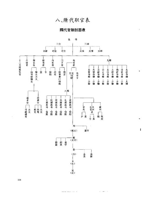 隋朝的官员制度(隋朝的官员制度是什么)-第4张图片-文史 隋朝的官员制度(隋朝的官员制度是什么)-第4张图片-文史
