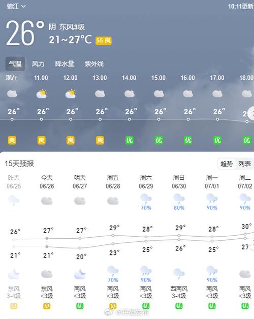 商城天气预报10天(商城天气预报15天准确)-第5张图片-文史 商城天气预报10天(商城天气预报15天准确)-第5张图片-文史