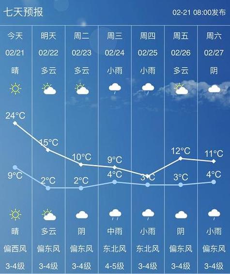达州今日天气情况（达州今日天气情况如何）
