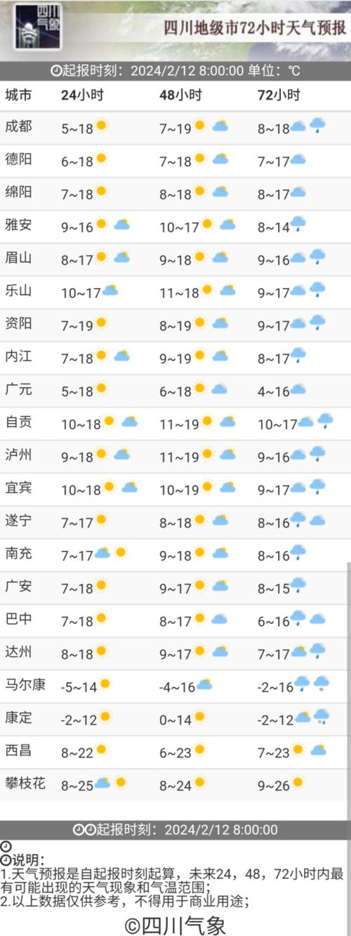 达州今日天气情况(达州今日天气情况如何)-第3张图片-文史 达州今日天气情况(达州今日天气情况如何)-第3张图片-文史