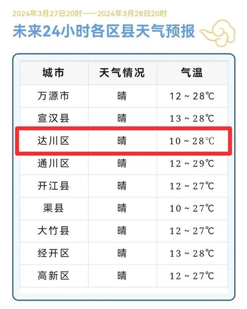 达州今日天气情况(达州今日天气情况如何)-第4张图片-文史 达州今日天气情况(达州今日天气情况如何)-第4张图片-文史