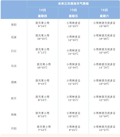 贵州省安顺天气预报(贵州省安顺天气预报30天)-第2张图片-文史 贵州省安顺天气预报(贵州省安顺天气预报30天)-第2张图片-文史