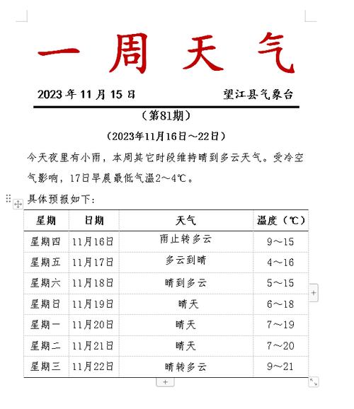 贵州省安顺天气预报(贵州省安顺天气预报30天)-第4张图片-文史 贵州省安顺天气预报(贵州省安顺天气预报30天)-第4张图片-文史