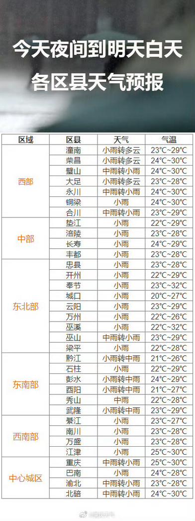 梁平天气预报40天,梁平天气预报40天精准-第2张图片-文史 梁平天气预报40天,梁平天气预报40天精准-第2张图片-文史