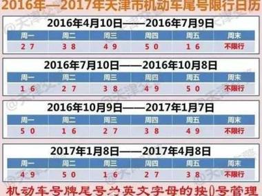 唐山要限号了吗现在限几号,唐山现在限号吗?-第7张图片-文史 唐山要限号了吗现在限几号,唐山现在限号吗?-第7张图片-文史