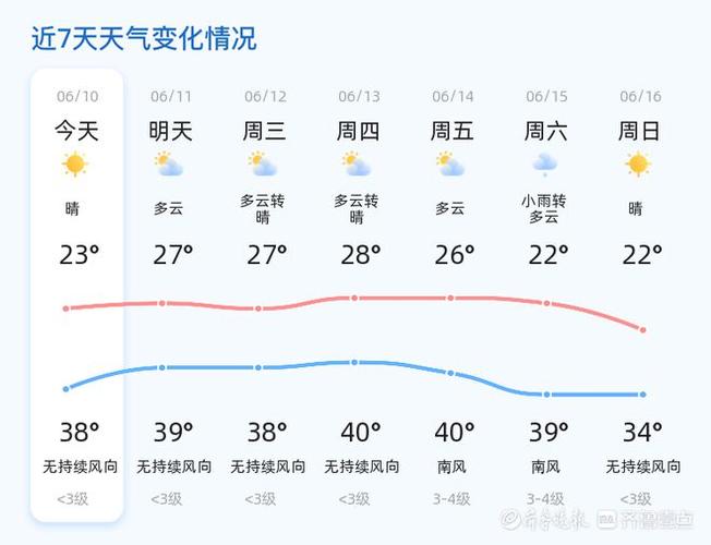 莘县古城镇天气预报,山东聊城莘县古云天气-第3张图片-文史 莘县古城镇天气预报,山东聊城莘县古云天气-第3张图片-文史