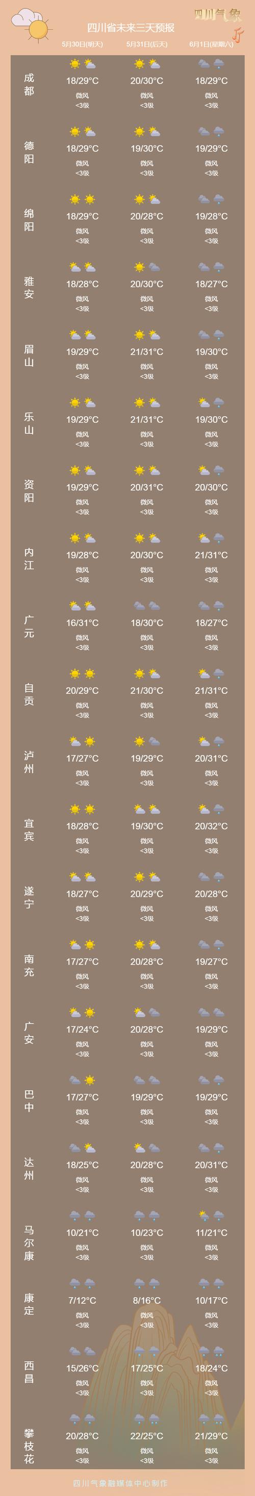 三台天气预报一周,天气三台天气预报-第6张图片-文史 三台天气预报一周,天气三台天气预报-第6张图片-文史