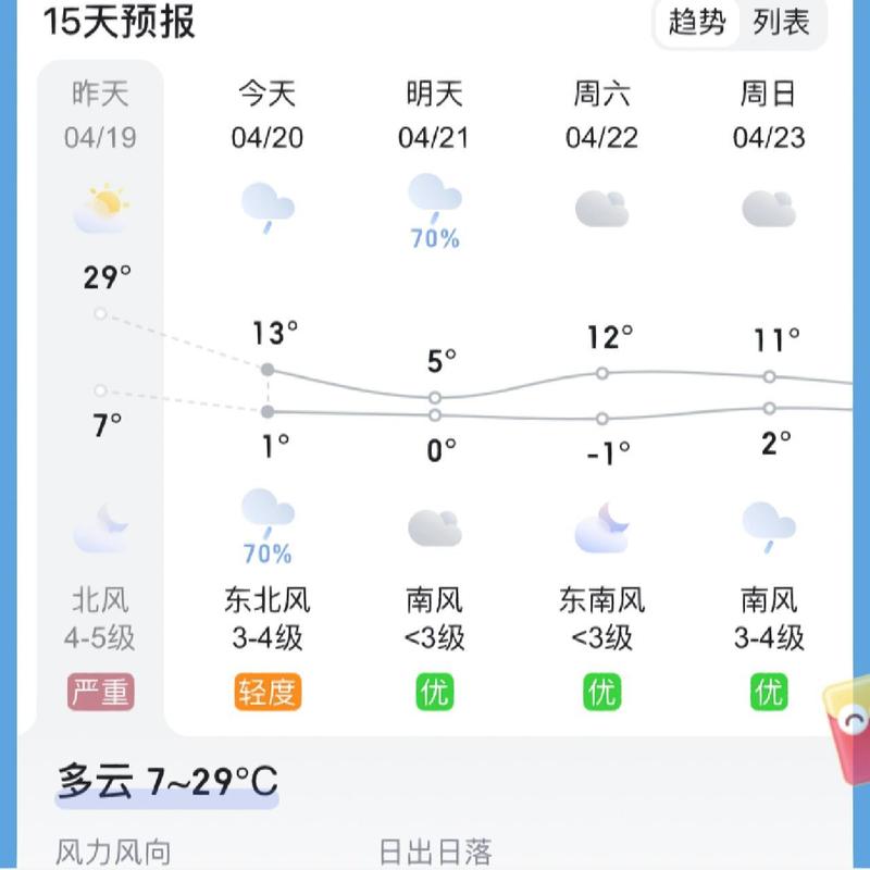 山西大同天气15天,大同天气15天查询-第4张图片-文史 山西大同天气15天,大同天气15天查询-第4张图片-文史
