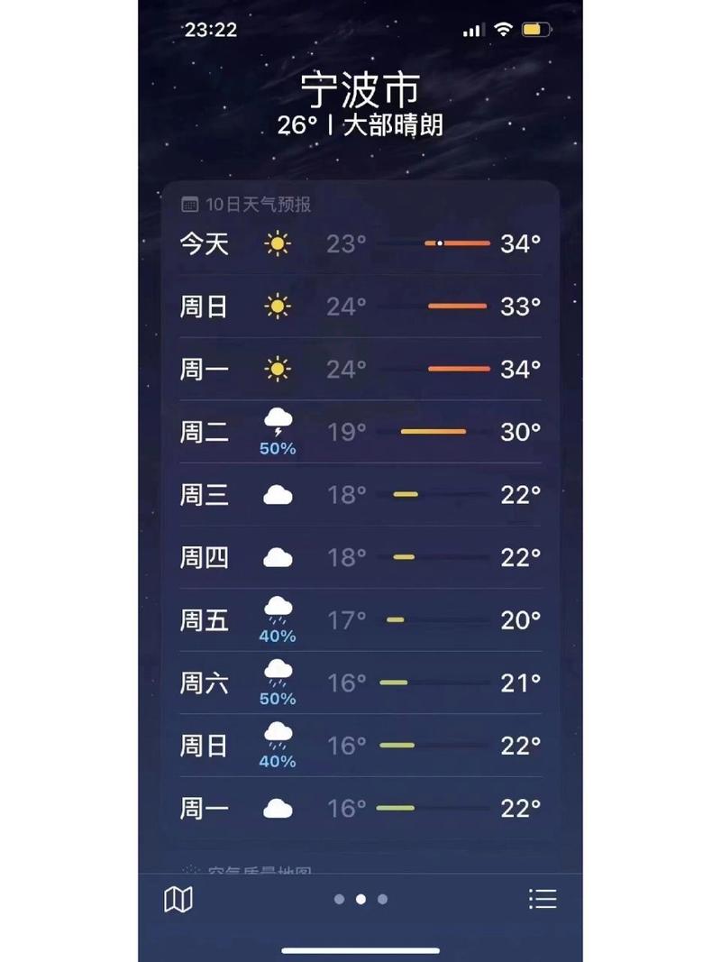 宁波未来3天天气(宁波未来三天的天气预报)-第5张图片-文史 宁波未来3天天气(宁波未来三天的天气预报)-第5张图片-文史
