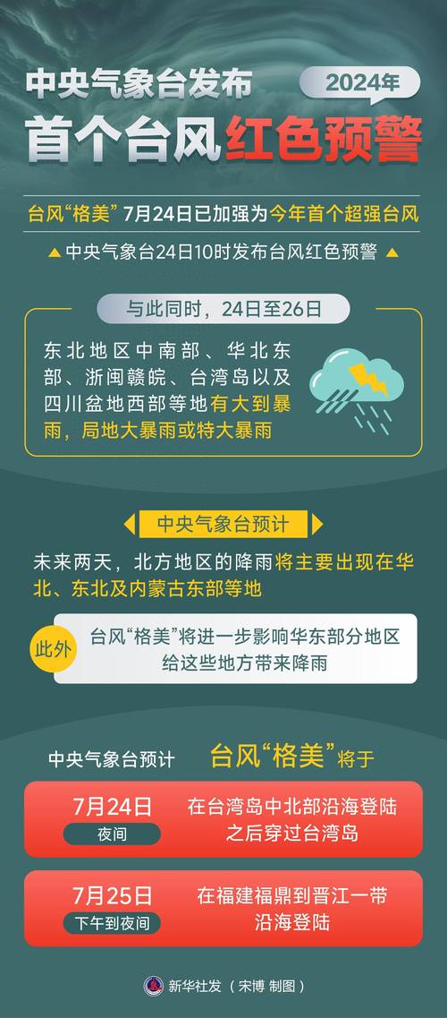 钓鱼岛天气最新消息(钓鱼岛近两天情况)-第7张图片-文史 钓鱼岛天气最新消息(钓鱼岛近两天情况)-第7张图片-文史