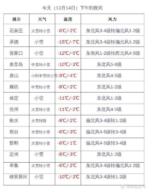 中国每个省份天气(中国各省会天气预报)-第3张图片-文史 中国每个省份天气(中国各省会天气预报)-第3张图片-文史