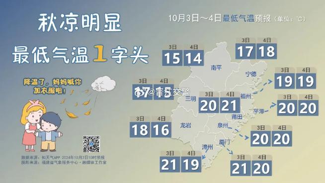 新郑龙湖镇天气预报(新郑龙湖镇天气预报一周)-第4张图片-文史 新郑龙湖镇天气预报(新郑龙湖镇天气预报一周)-第4张图片-文史