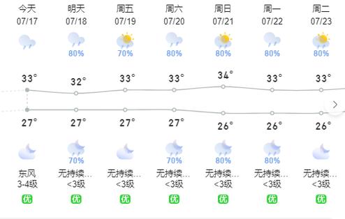 揭西天气预报七天(天气揭西县)-第6张图片-文史 揭西天气预报七天(天气揭西县)-第6张图片-文史