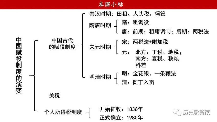 夏朝制度:揭夏朝赋税制度有什么特点及表现形式,夏代税收-第3张图片-文史 夏朝制度:揭夏朝赋税制度有什么特点及表现形式,夏代税收-第3张图片-文史