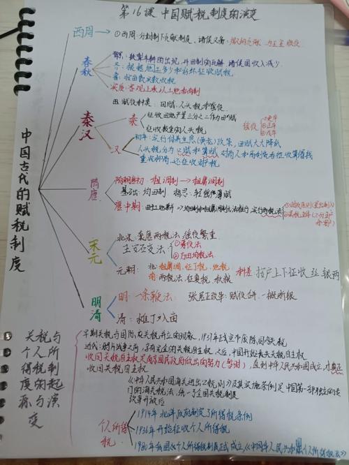 夏朝制度:揭夏朝赋税制度有什么特点及表现形式,夏代税收-第4张图片-文史 夏朝制度:揭夏朝赋税制度有什么特点及表现形式,夏代税收-第4张图片-文史