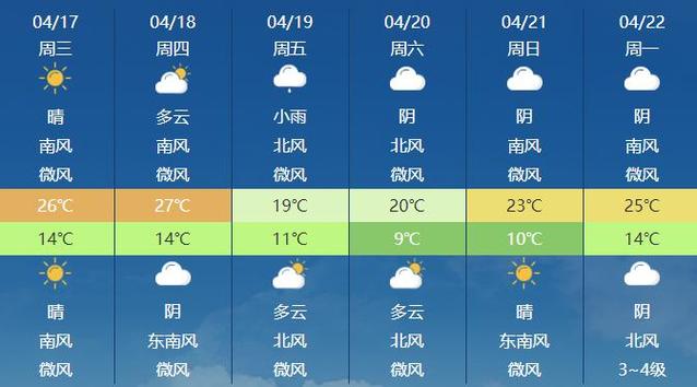 开封近一周天气预报（开封近一周天气预报七天）