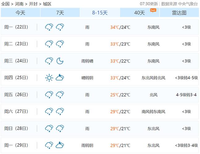 开封近一周天气预报(开封近一周天气预报七天)-第5张图片-文史 开封近一周天气预报(开封近一周天气预报七天)-第5张图片-文史