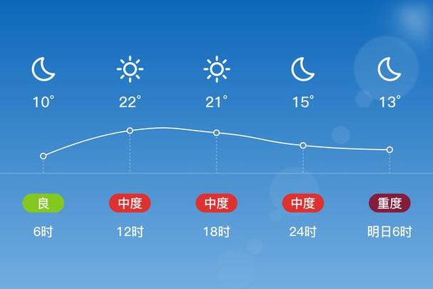 开封近一周天气预报(开封近一周天气预报七天)-第7张图片-文史 开封近一周天气预报(开封近一周天气预报七天)-第7张图片-文史