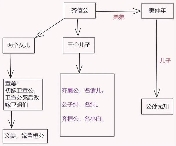 包含男渣女贱:齐襄公文姜兄妹乱伦的词条-第3张图片-文史 包含男渣女贱:齐襄公文姜兄妹乱伦的词条-第3张图片-文史