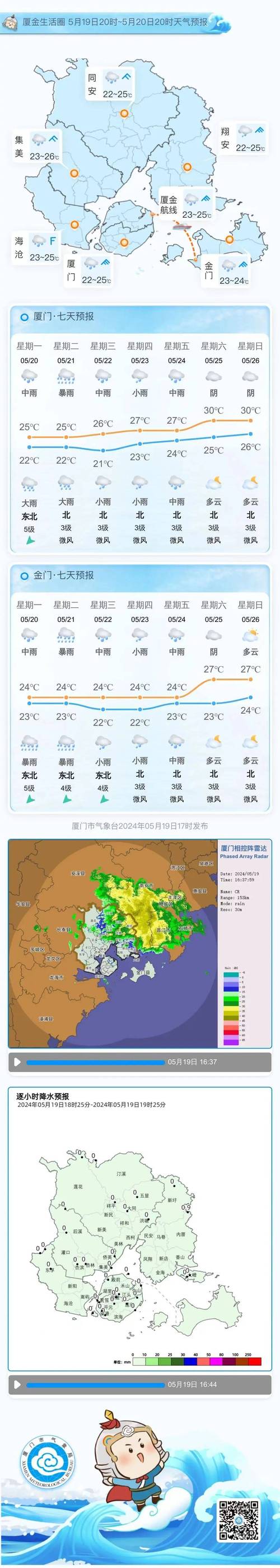 厦门天气预报准不准,厦门天气预报准吗?