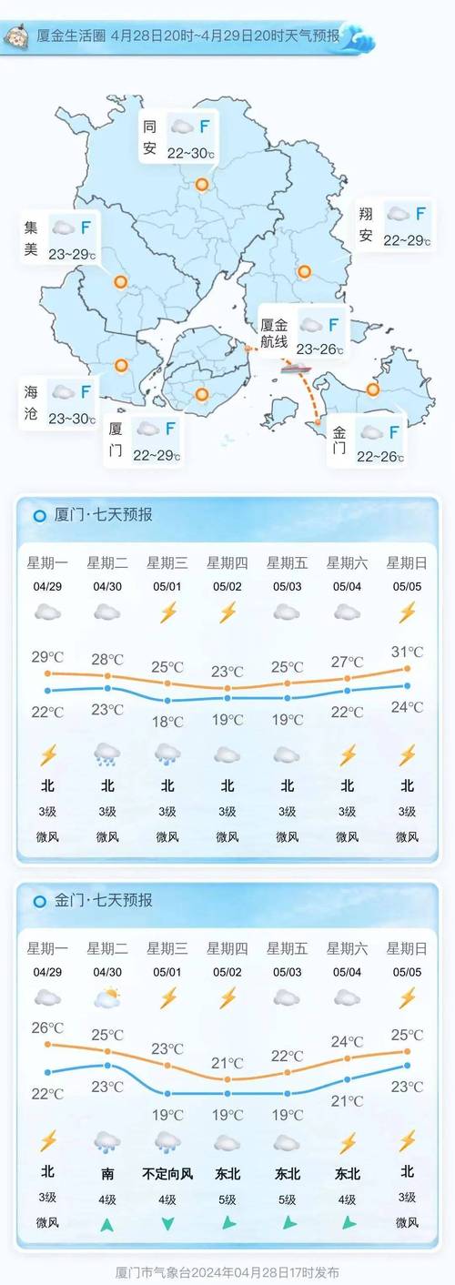 厦门天气预报准不准,厦门天气预报准吗?-第4张图片-文史 厦门天气预报准不准,厦门天气预报准吗?-第4张图片-文史