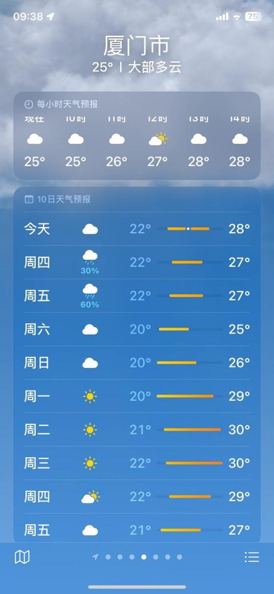 厦门天气预报准不准,厦门天气预报准吗?-第5张图片-文史 厦门天气预报准不准,厦门天气预报准吗?-第5张图片-文史