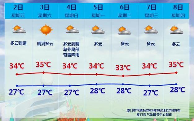 厦门天气预报准不准,厦门天气预报准吗?-第7张图片-文史 厦门天气预报准不准,厦门天气预报准吗?-第7张图片-文史