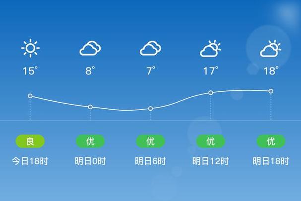 界首天气预报40天,界首天气预报40天准确查询-第2张图片-文史 界首天气预报40天,界首天气预报40天准确查询-第2张图片-文史